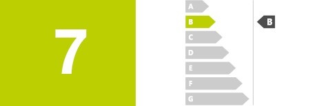 10 helppoa tapaa tehdä hyvää ympäristön hyväksi: 7) Suosi uudempia, energiatehokkaita laitteita